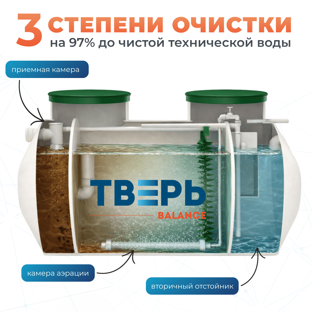 2 слайд баланс 0,5 (1)